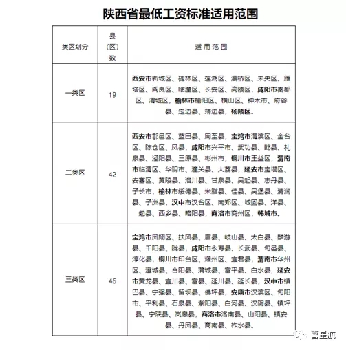 5月1日起陜西這些人最低工資標準均增加150！(圖3)