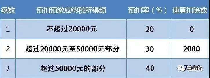 支付給個人的勞務報酬，6個常見的涉稅誤區你清楚嗎？(圖3)