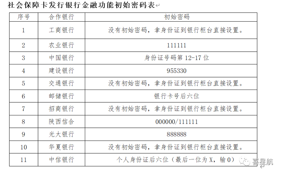 社保卡使用小知識(shí)(圖1)