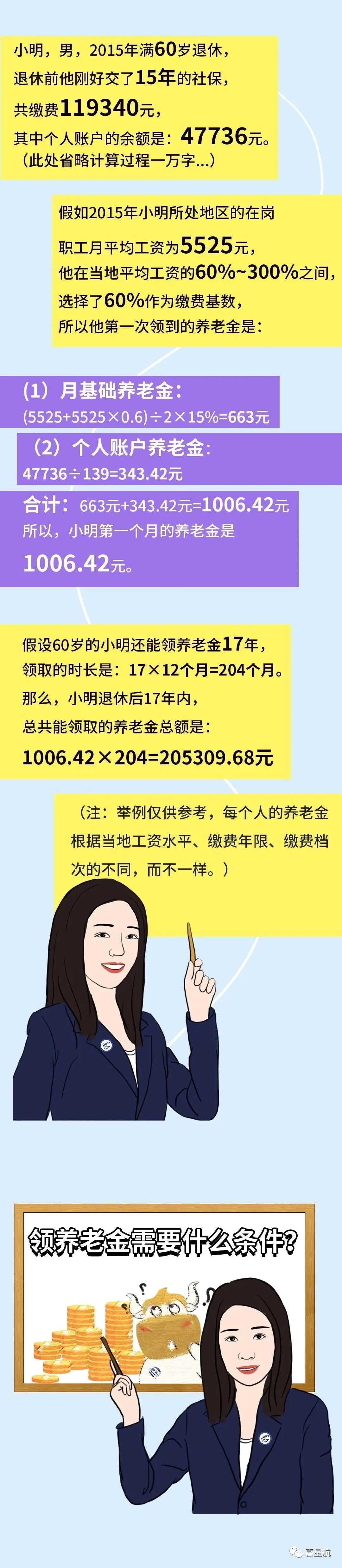 社保斷繳、未繳滿15年的該如何辦理？(圖5)