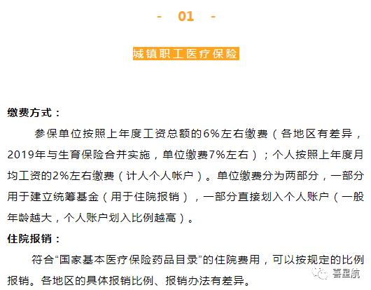 自由職業、職工、居民：三種醫保有什么區別？(圖3)