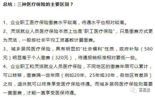 自由職業、職工、居民：三種醫保有什么區別？(圖12)