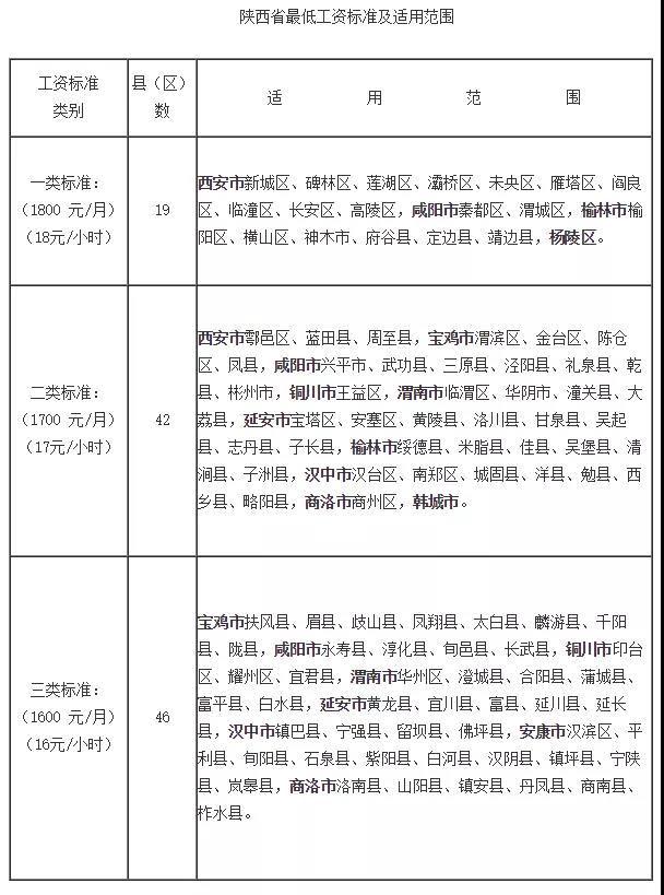 問答|待崗工資如何發(fā)放？最低工資包含五險一金嗎？(圖1)