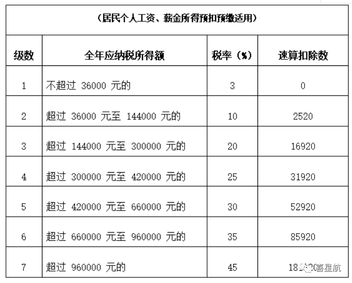 公司法人不領工資、不繳社保，零申報違法嗎？(圖3)