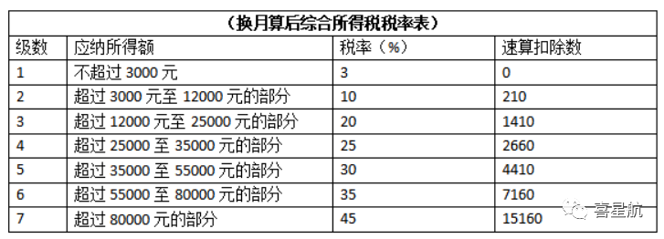 公司法人不領工資、不繳社保，零申報違法嗎？(圖4)