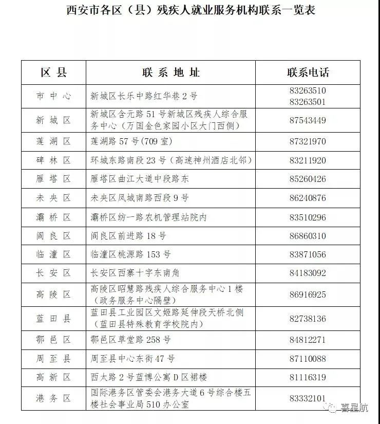 2021年在職殘疾職工認定下月開始(圖3)