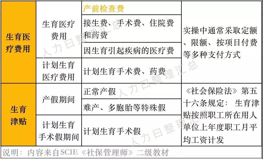 “兩險合并”穩(wěn)步推進，女性職工的福利有變化了？(圖2)