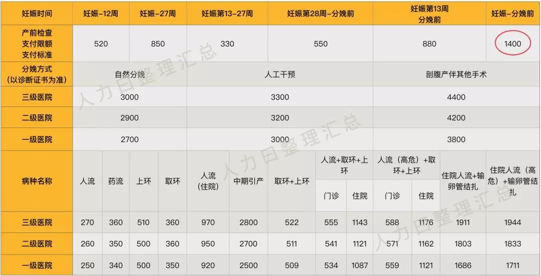 “兩險合并”穩(wěn)步推進，女性職工的福利有變化了？(圖4)