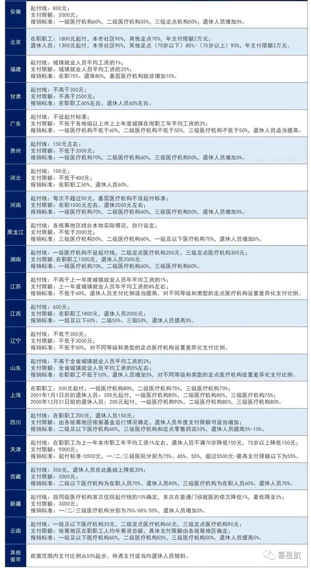 醫保局最新通知：這幾種情況，醫保不報銷！(圖1)