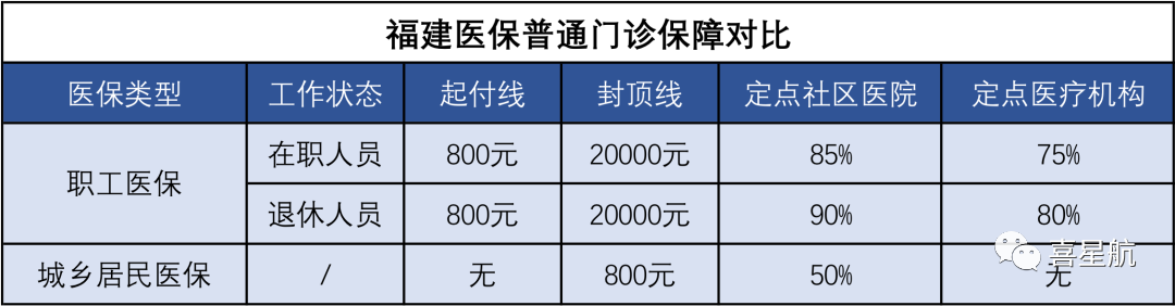 醫保局最新通知：這幾種情況，醫保不報銷！(圖2)