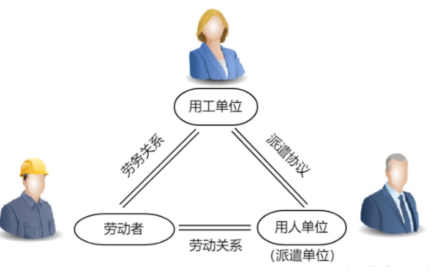 怎么看企業適合用勞務外包還是勞務派遣